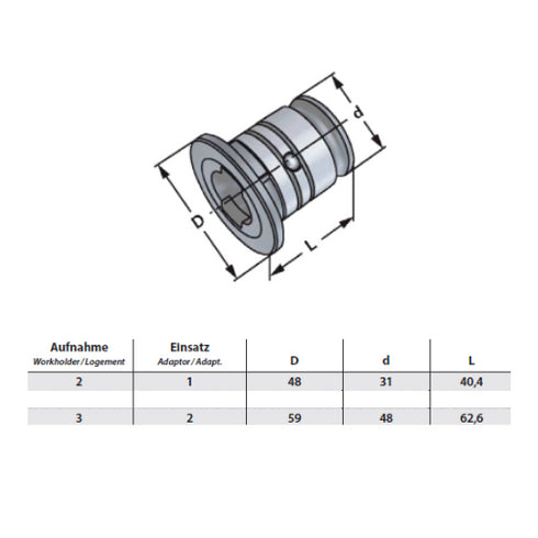 Reducing Adaptors for Quick Change Adaptors Dimensions